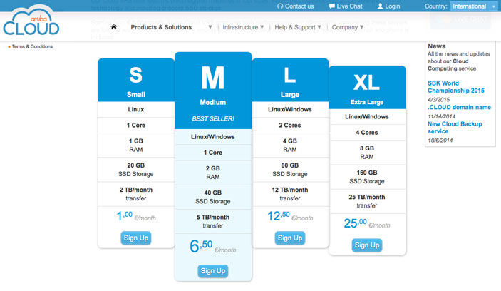 Aruba: i Cloud Server Smart costano meno all’estero