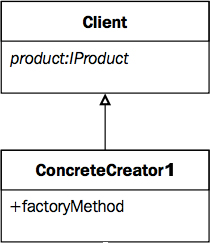 Factory Method (Zoom 2)