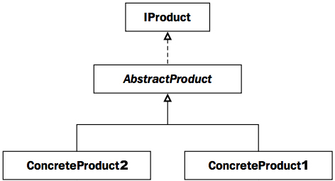 Factory Method (Zoom 1)