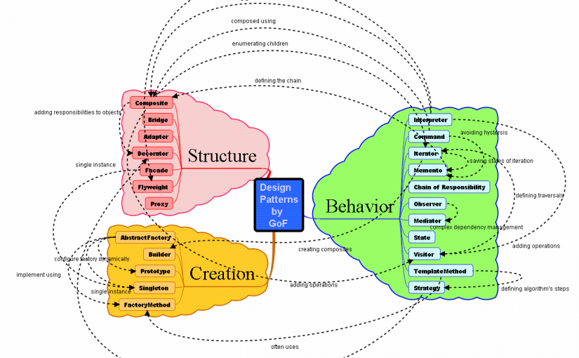 Factory Method e Abstract Factory: differenze e analogie